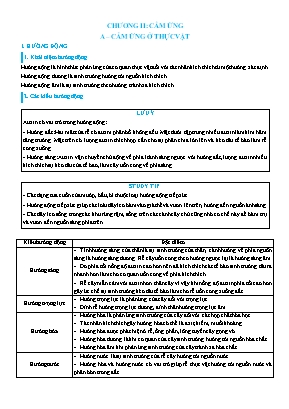 Trắc nghiệm Sinh học 11 Bài 26 Cảm ứng sinh học (Có đáp án và lời giải)